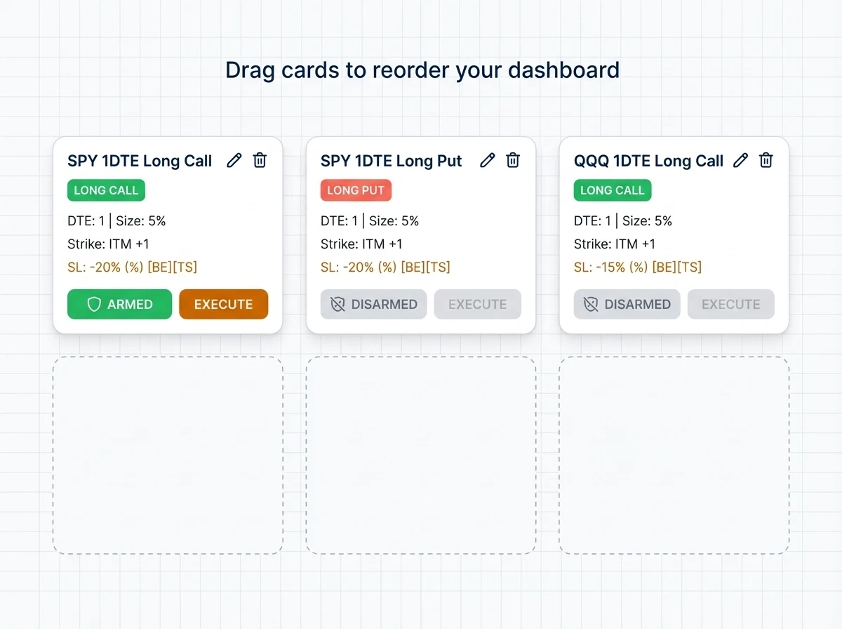 Screenshot showing Quick Trade template cards