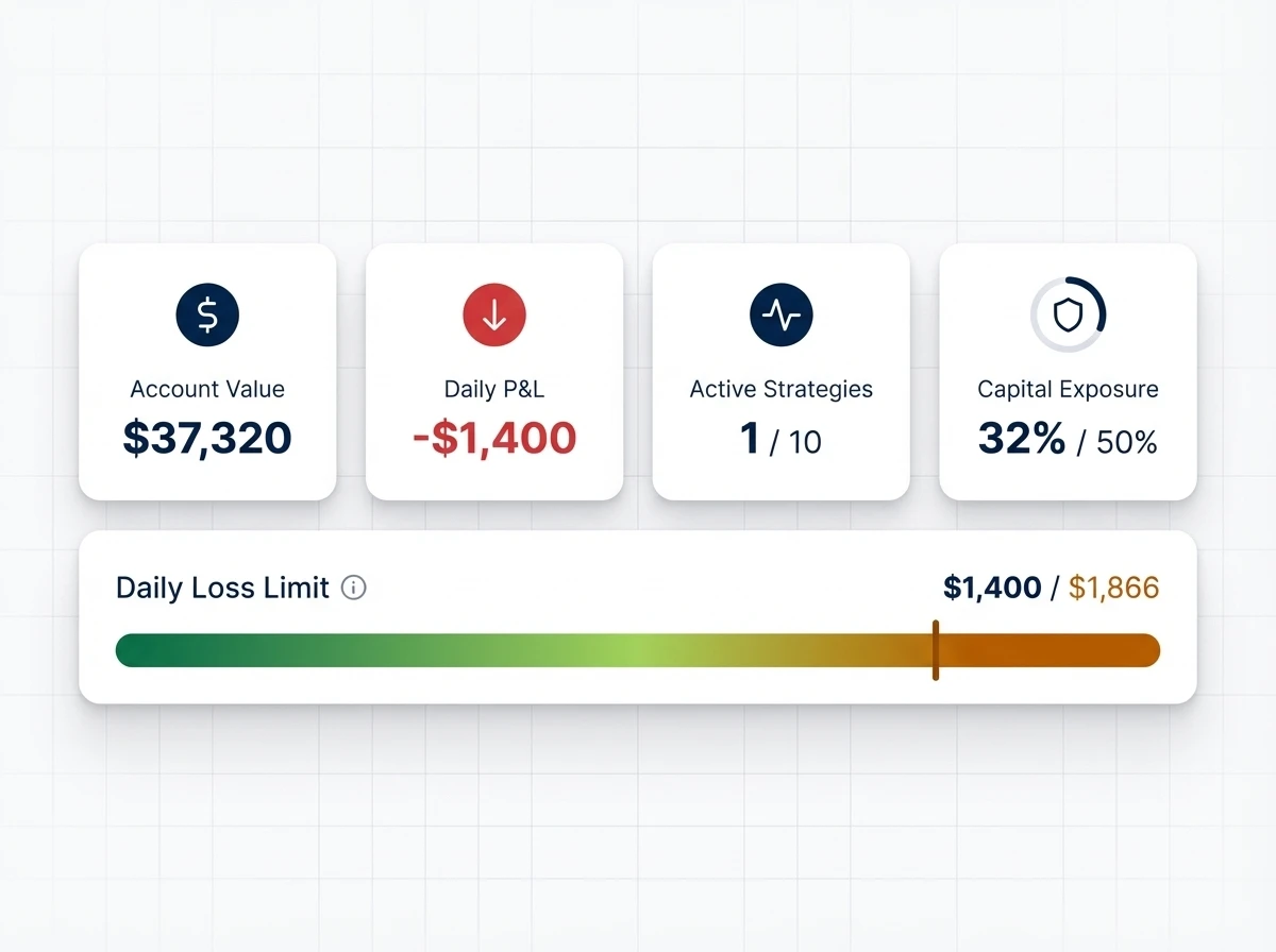 Screenshot showing daily loss limit configuration